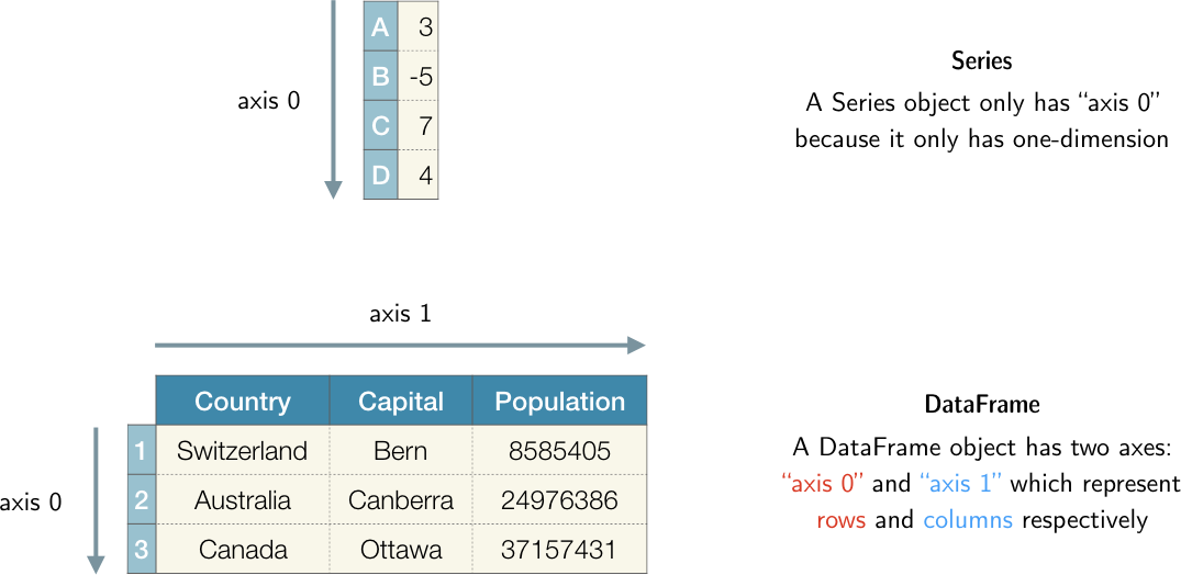 assignment 2 exploratory data analysis