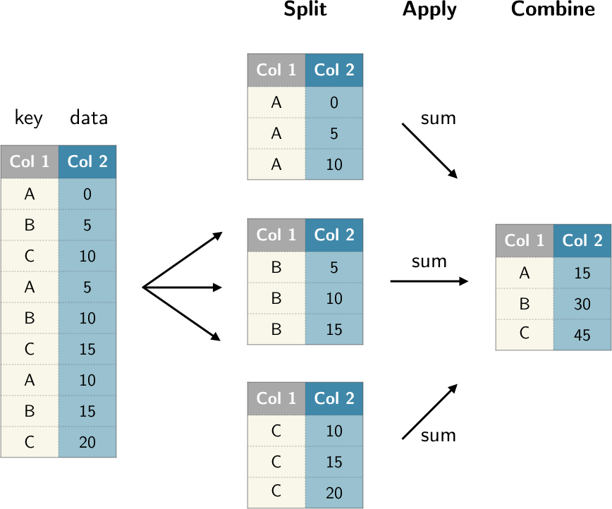 assignment 2 exploratory data analysis